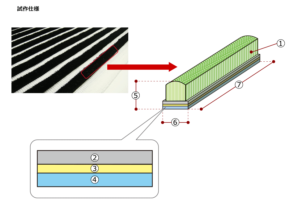 試作について